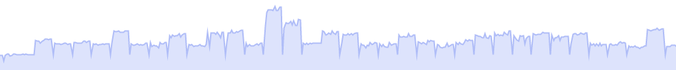 Web SCADA Line Graph