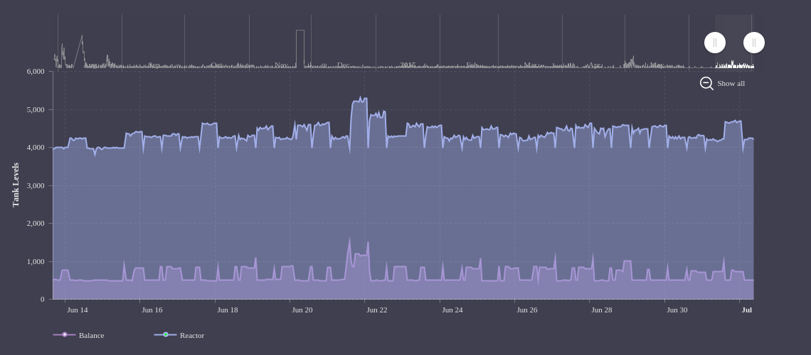 trend-overview | Automation Programmers